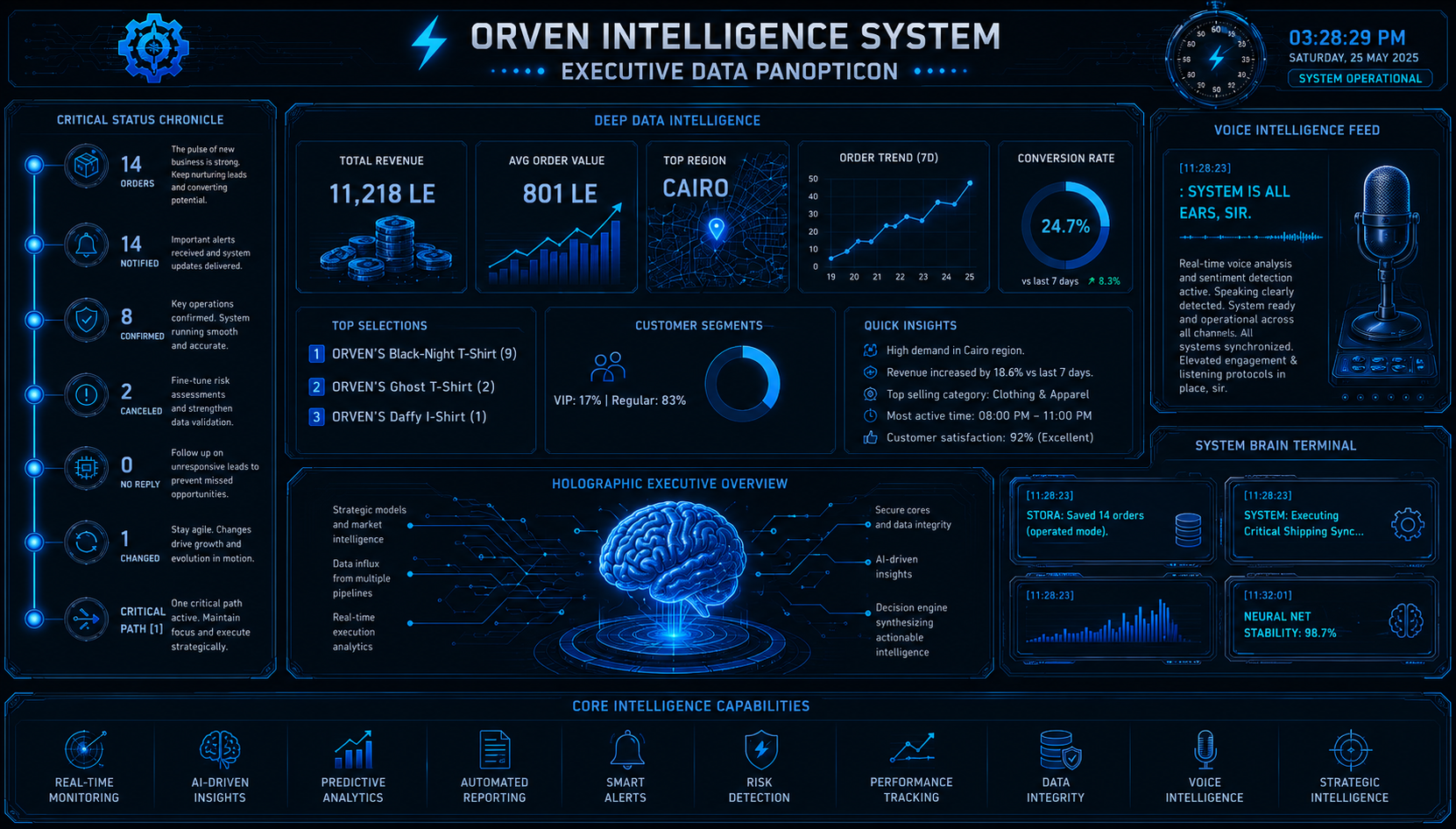 Zesrum Advanced-Brand System