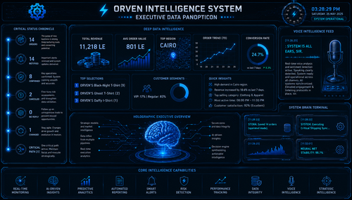 Zesrum Advanced-Brand System