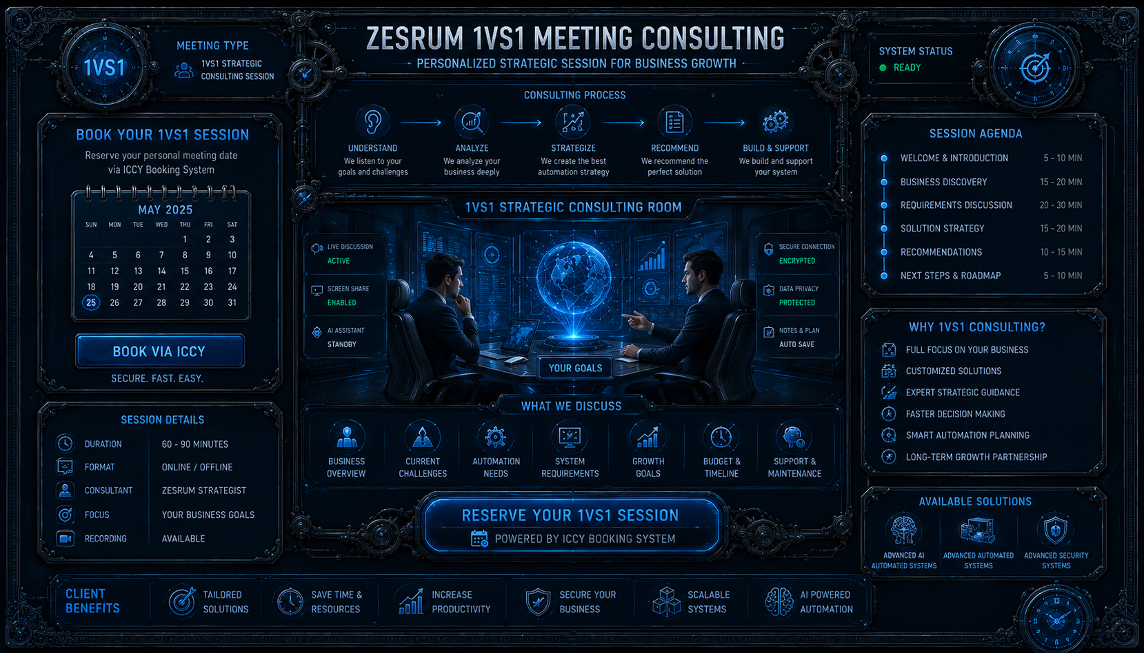 Zesrum Business Automation Consulting
