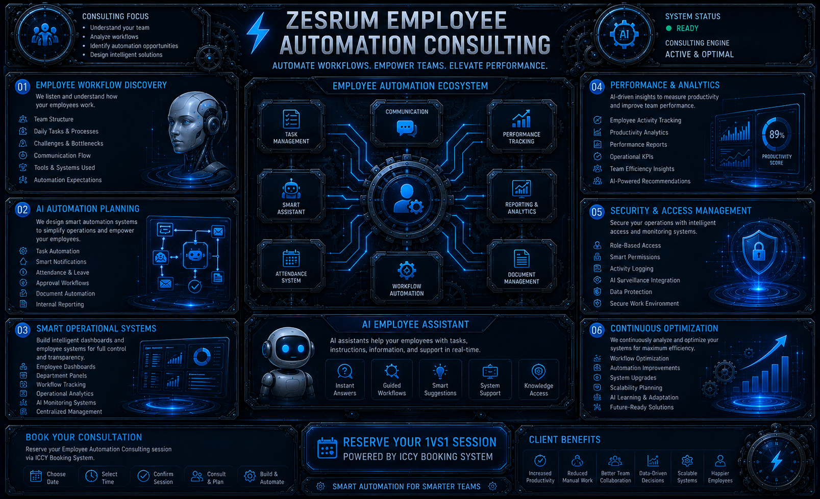 Zesrum Employee Automation Consulting