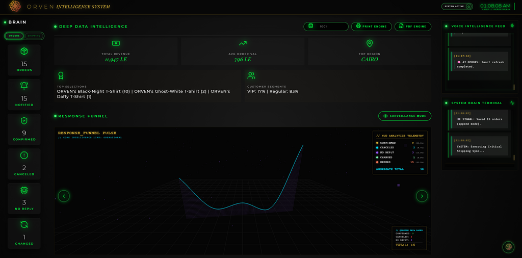 Zesrum Advanced-Brand System