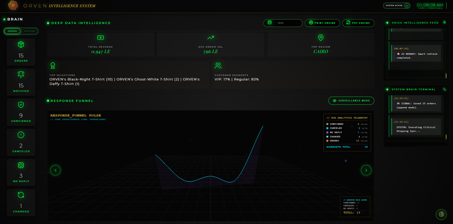 Zesrum Advanced-Brand System