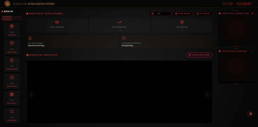 Zesrum Advanced-Brand System