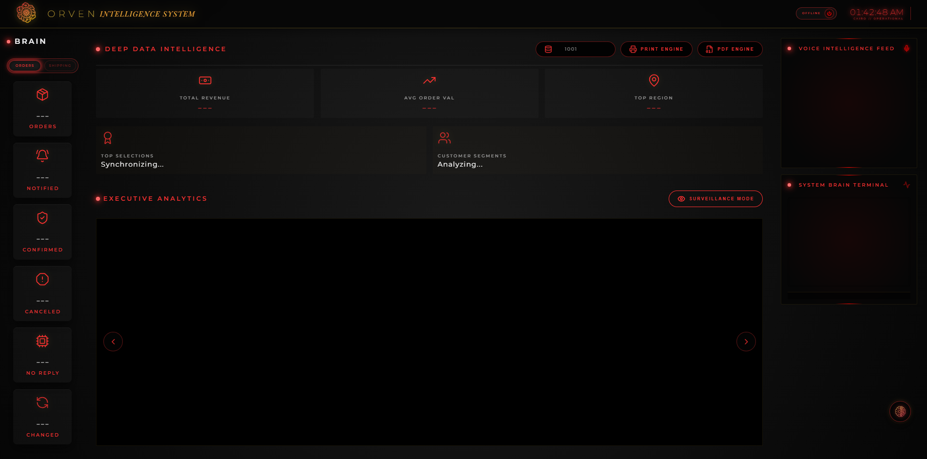 Zesrum Advanced-Brand System
