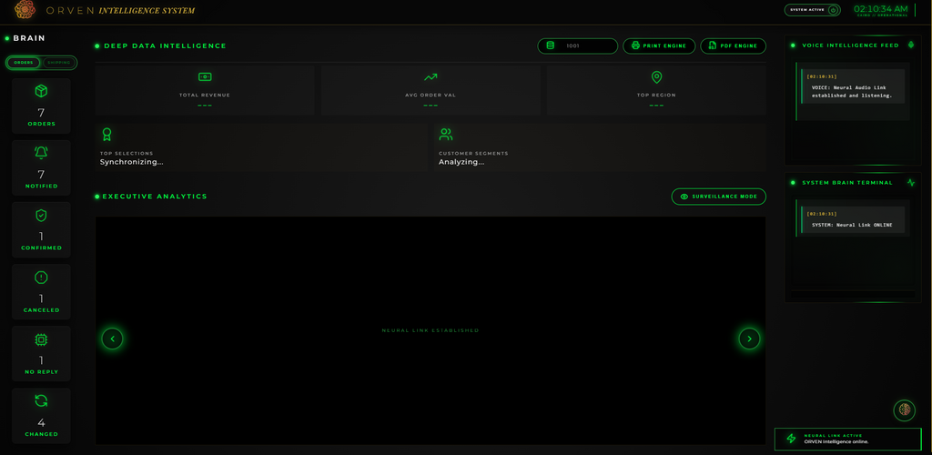 Zesrum Advanced-Brand System