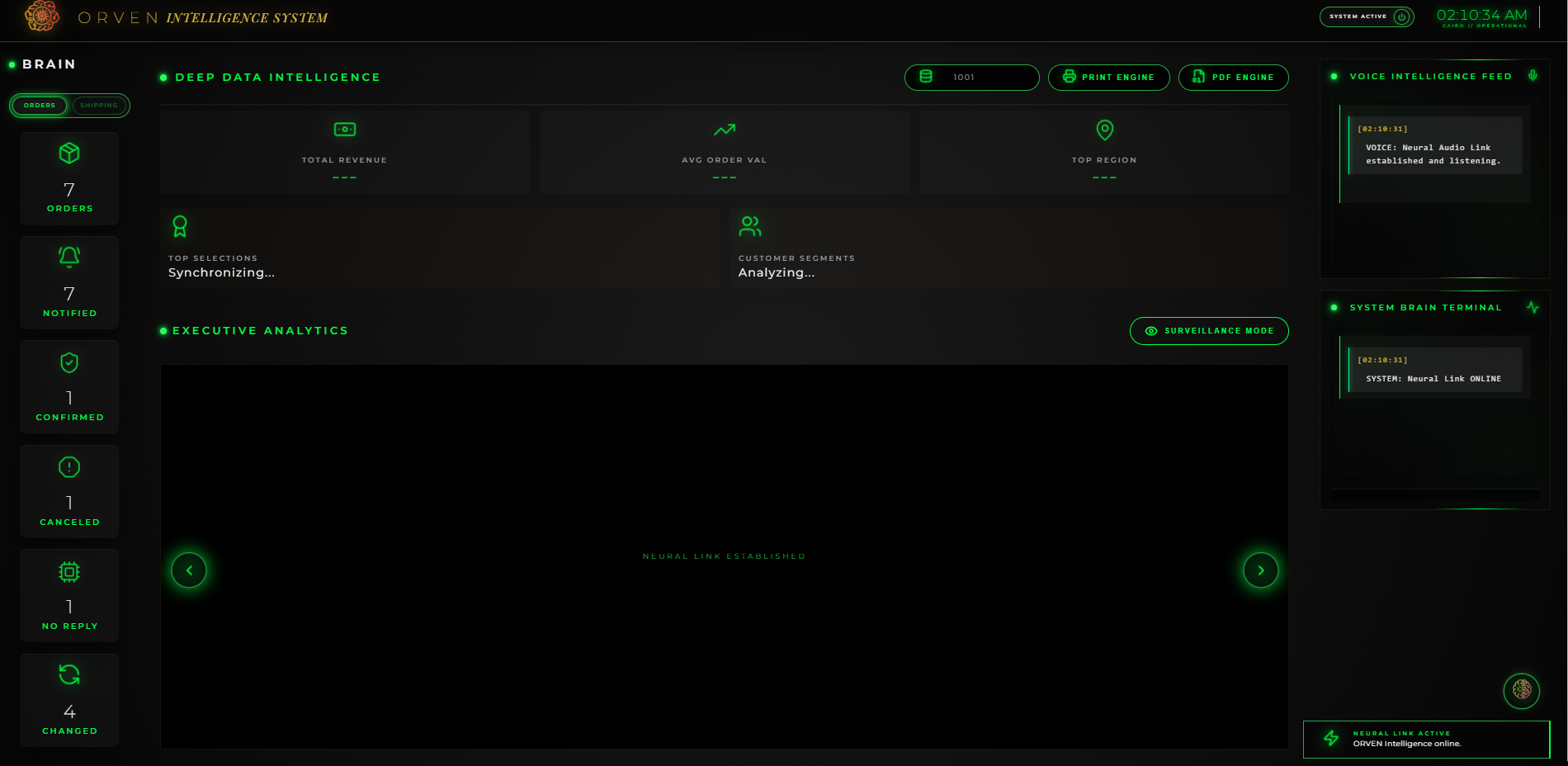 Zesrum Advanced-Brand System