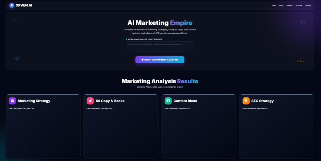 Zesrum Marketing-Strategic System