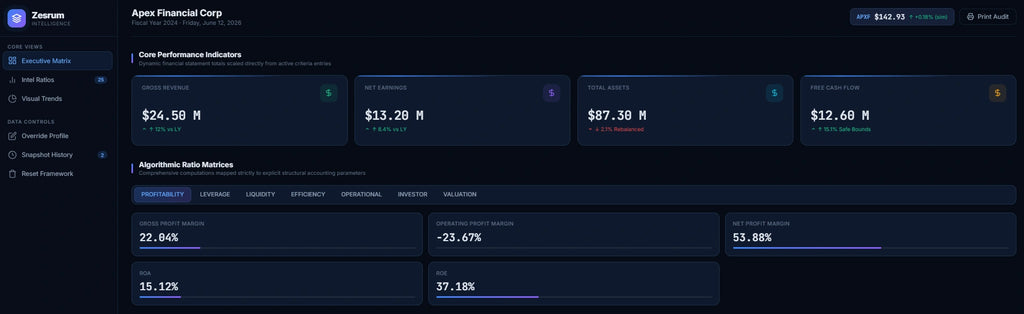 Zesrum Financial System