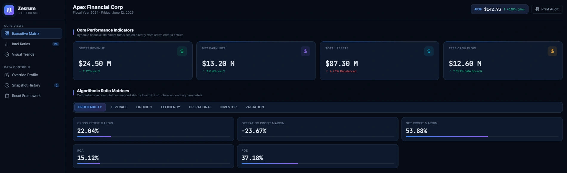 Zesrum Financial System