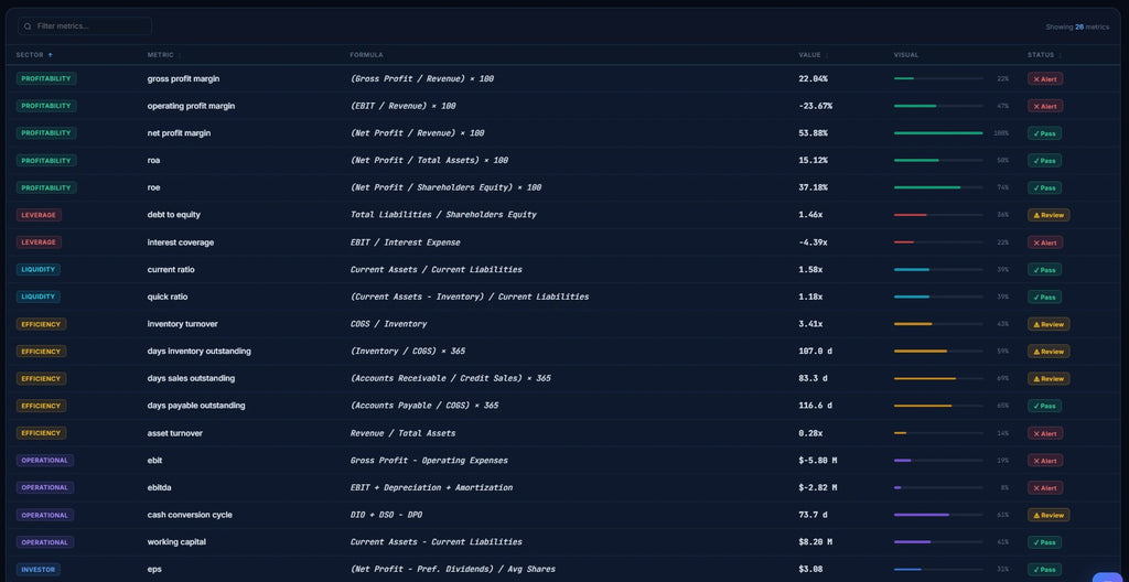 Zesrum Financial System
