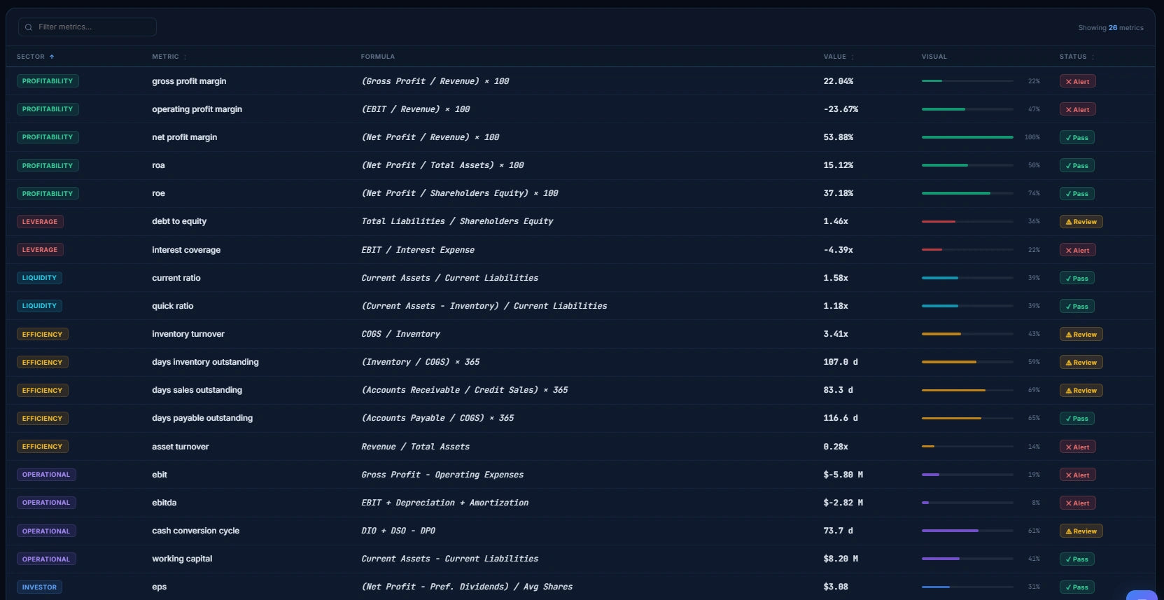 Zesrum Financial System