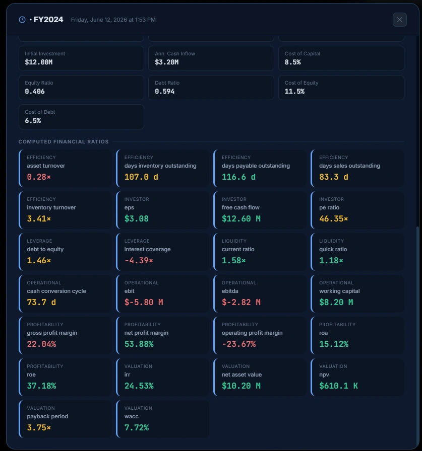 Zesrum Financial System