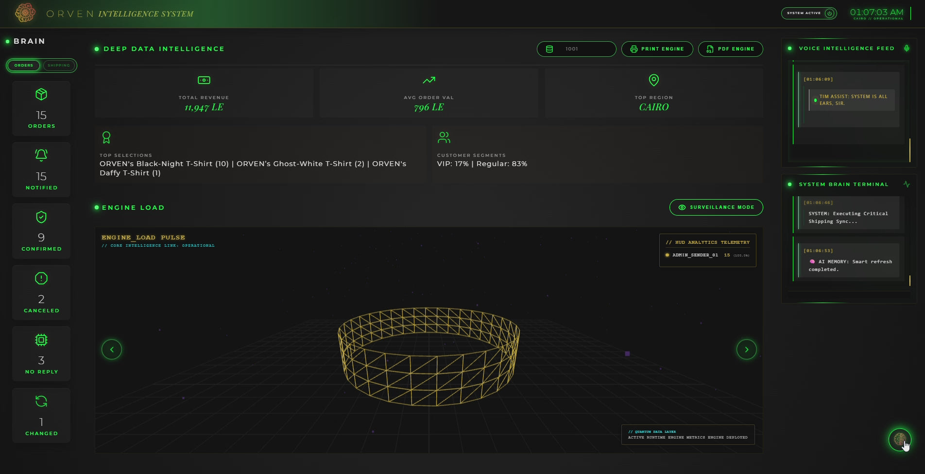 Zesrum Advanced-Brand System