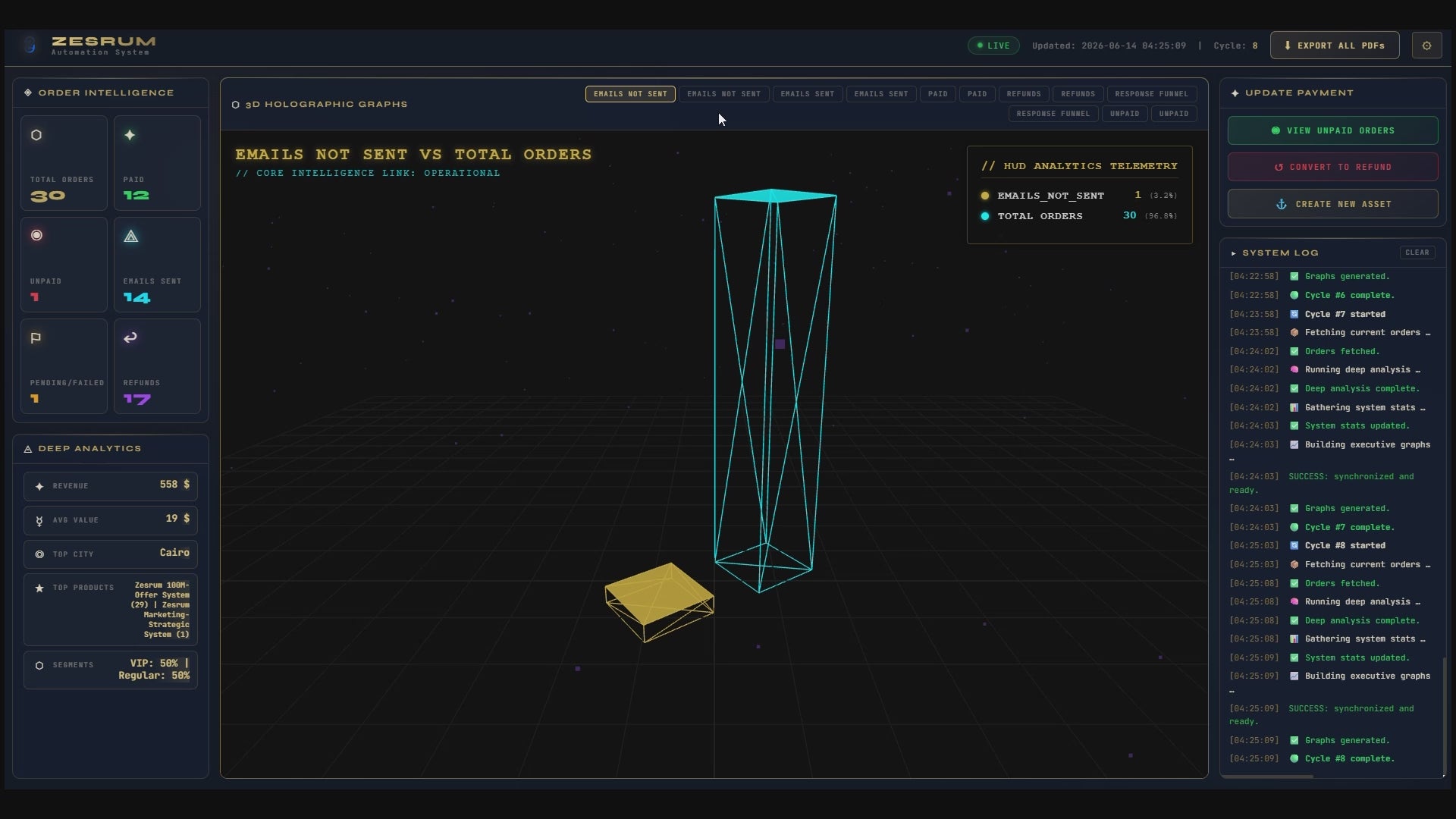 Zesrum Digital-Products System